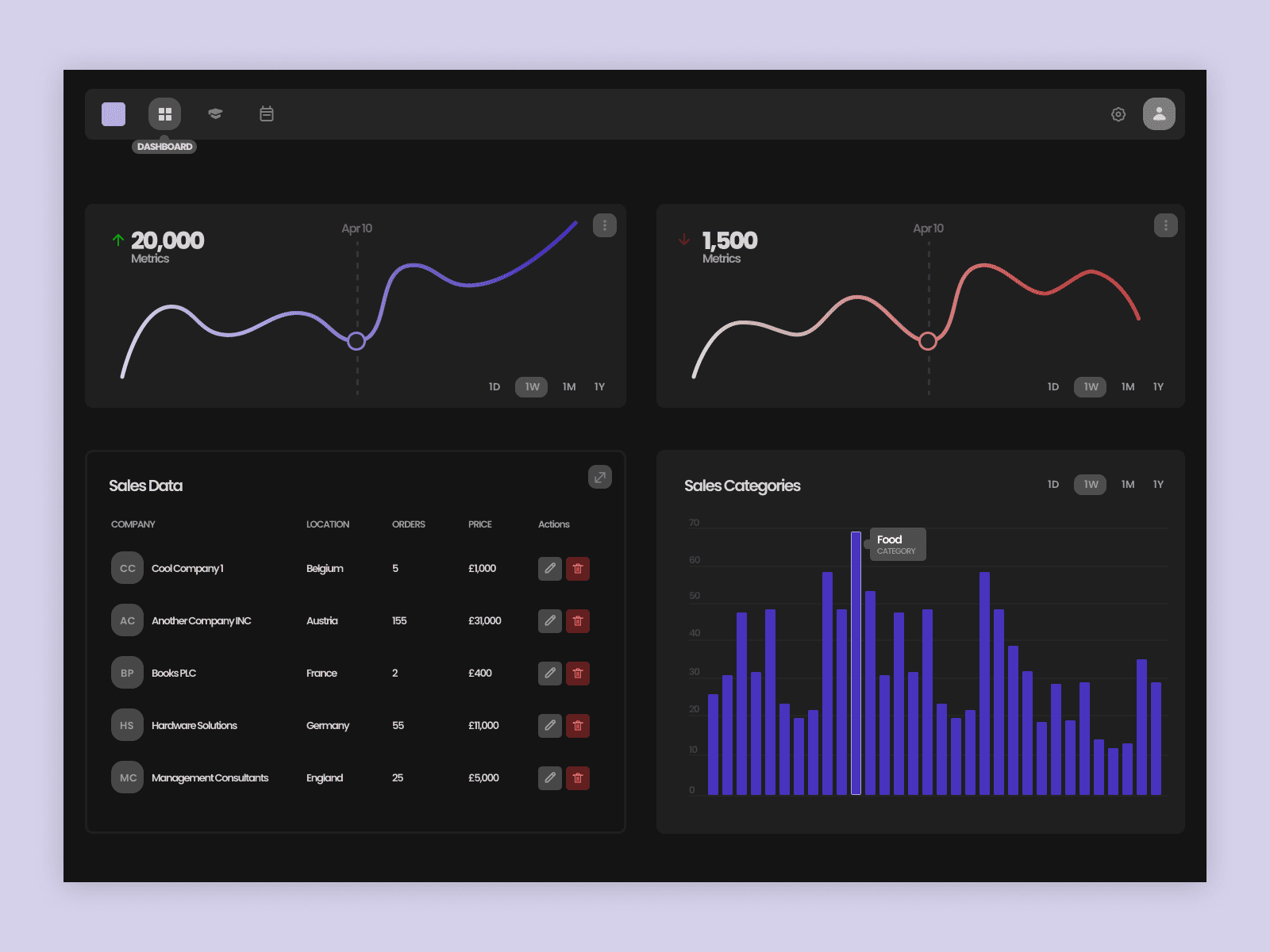 Dashboard